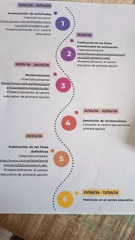 Escoleta Ca Nostra CEI Ca vostra
